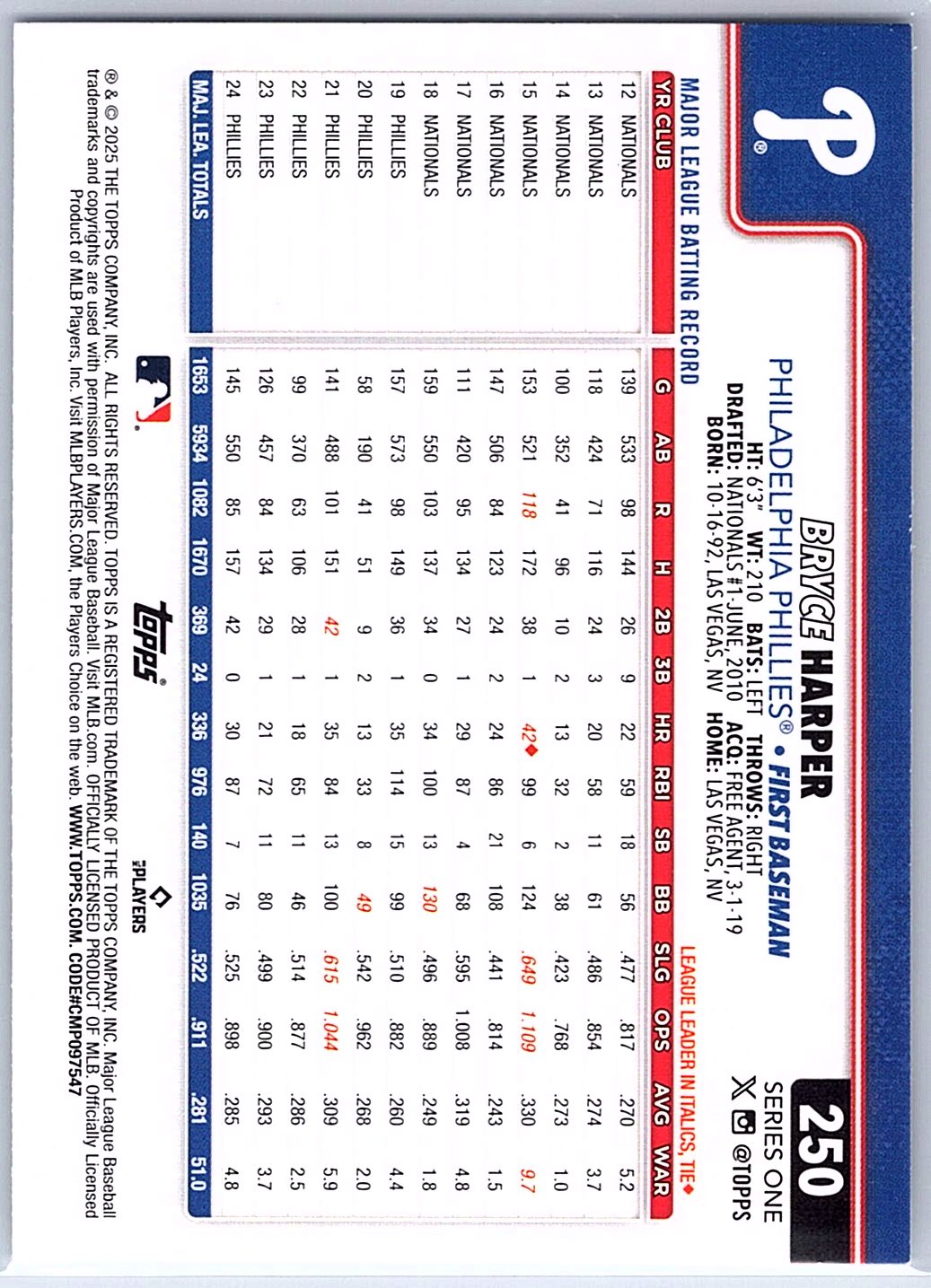 2025 Topps #250 Bryce Harper
