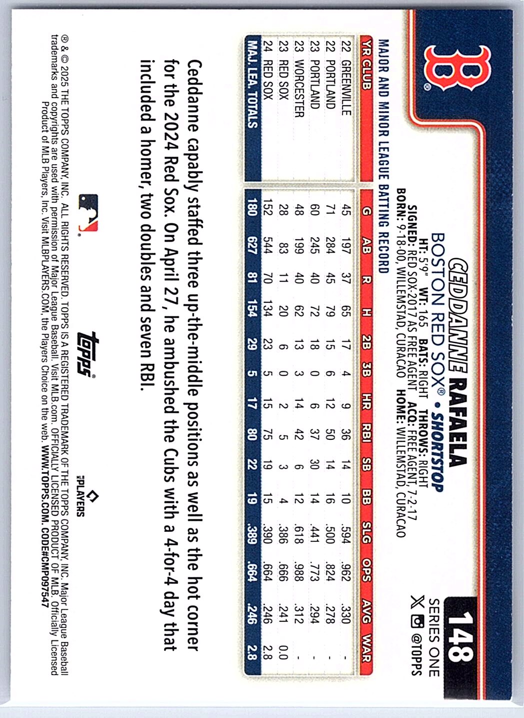2025 Topps #148 Ceddanne Rafaela