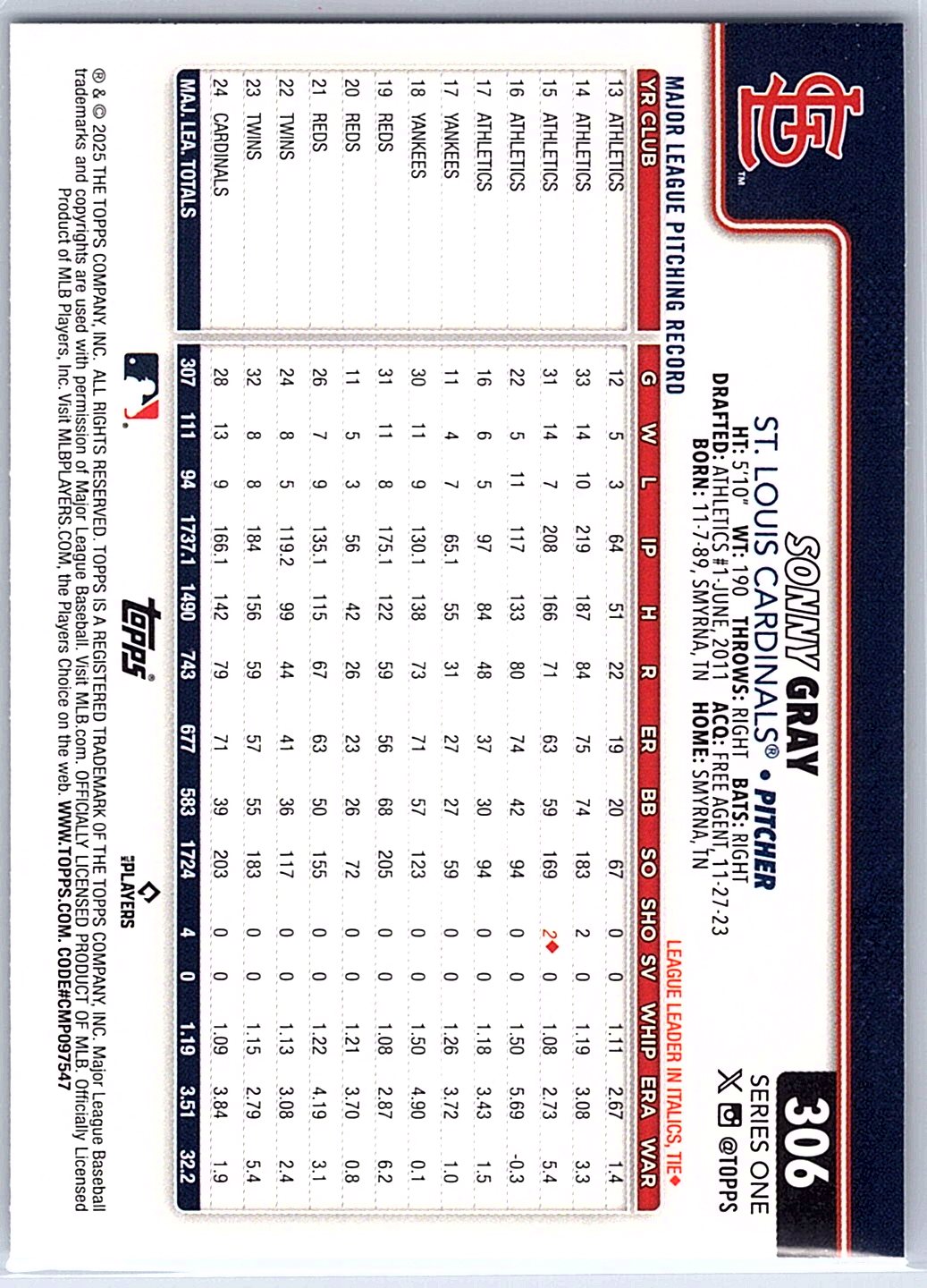 2025 Topps #306 Sonny Gray