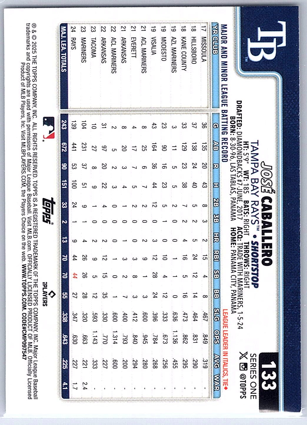 2025 Topps #133 José Caballero