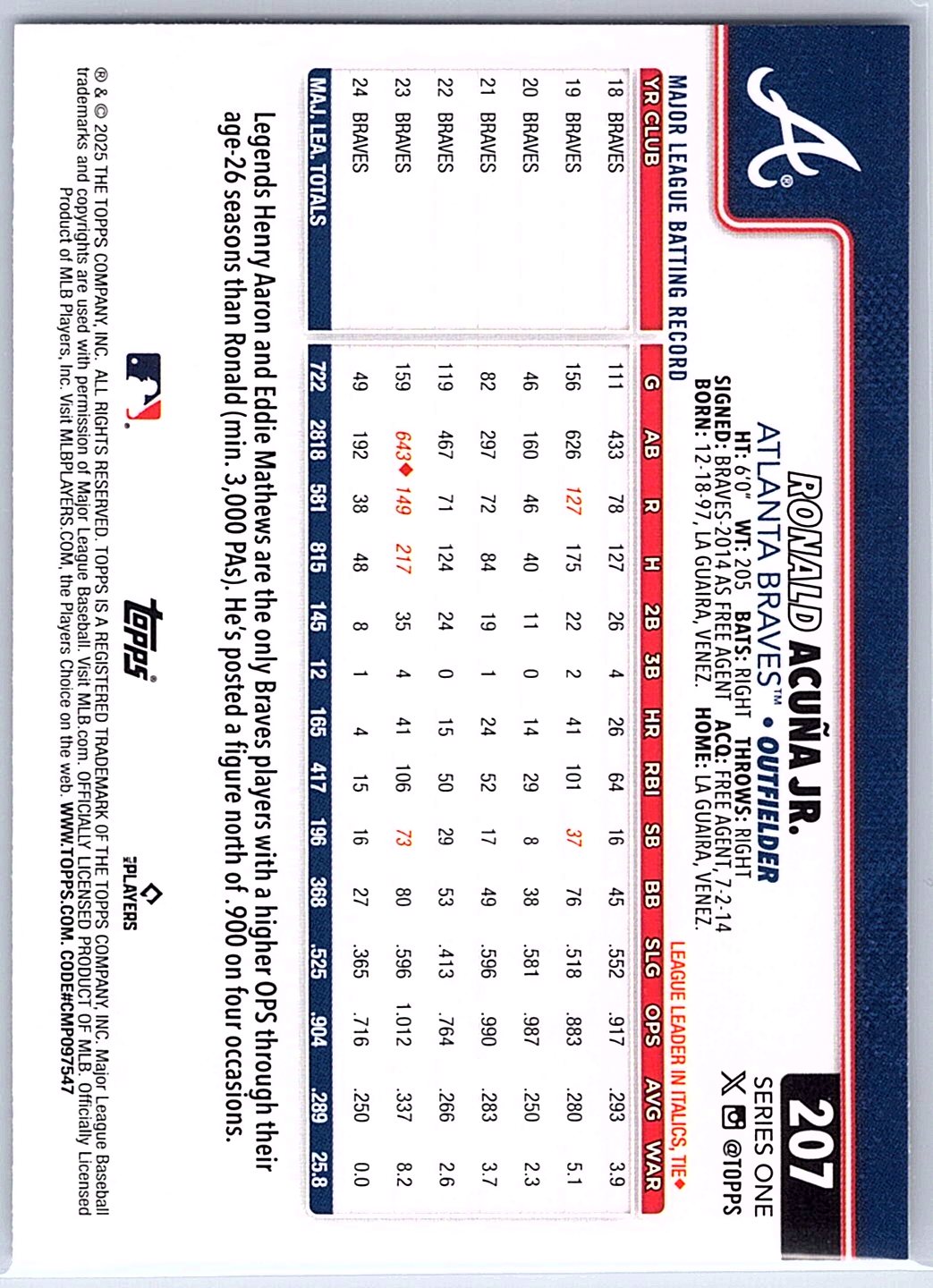 2025 Topps #207 Ronald Acuña Jr.